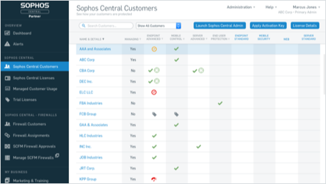 Sophos Security Dashboard